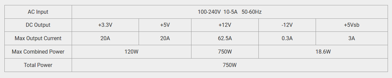 FSP Group Hydro PTM Pro Power Supplies